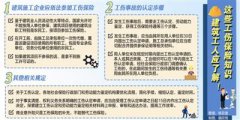 澳门金沙官网不少分包公司对建筑业按项目参加工伤保险政策不了解