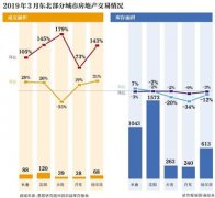 澳门金沙网址虽然“320平方米的二手房售价仅15.5万元”是个案