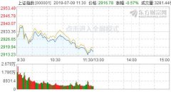 澳门金沙官网 北向资金半日净流出15亿元